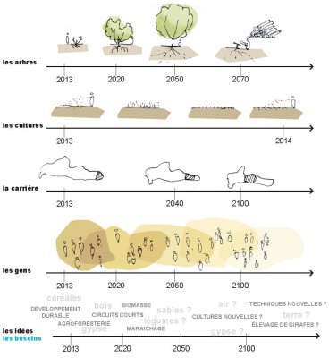 Omnibus | Butte de la forêt de Montgé