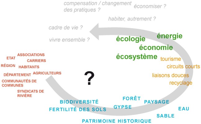 Omnibus | Butte de la forêt de Montgé