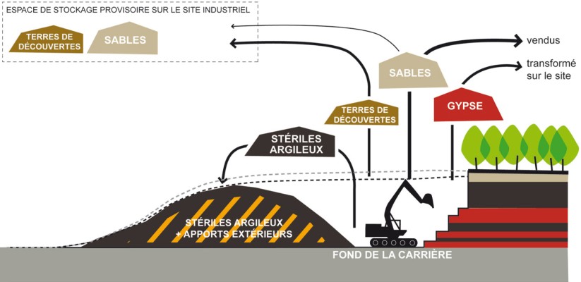 Omnibus | Butte de la forêt de Montgé