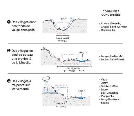 Omnibus | Plan paysage des Côtes de Moselle
