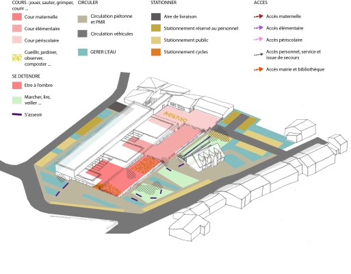 Omnibus | Une école au cœur des jardins à Richardménil